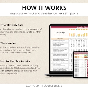 May include: A screenshot of a Google Sheet template for tracking premenstrual syndrome (PMS) symptoms. The template includes a calendar with checkboxes for each symptom and a chart to visualize severity levels. The text "HOW IT WORKS" is at the top of the image, and the text "EASY TO EDIT | GOOGLE SHEETS" is at the bottom.