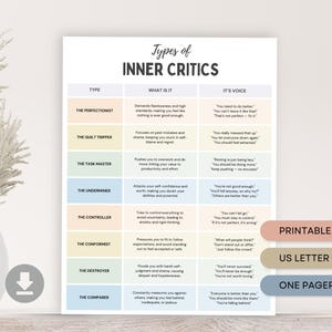 May include: A printable chart titled "Types of Inner Critics" on US Letter paper. The chart lists different inner critic types, their characteristics, and their typical voice. The chart is designed as a one-pager.