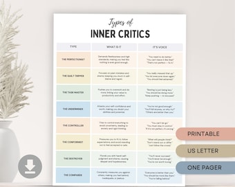 内なる批判者の種類、自己破壊、ネガティブな自己対話、自己同一性、自尊心、自己愛、自己思いやり、セラピーツールを理解する