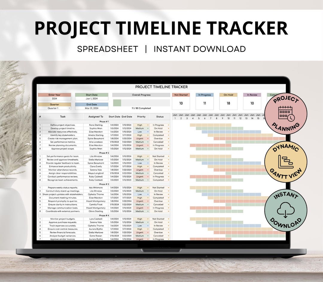Project Timeline Tracker Spreadsheet, Project Gantt Chart Template ...