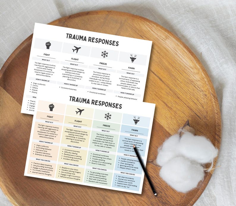 4F Trauma Response Chart, Fight Flight Freeze Fawn Response Worksheet, Trauma Processing, Trauma Informed Therapy Tool, Counselling Resource
