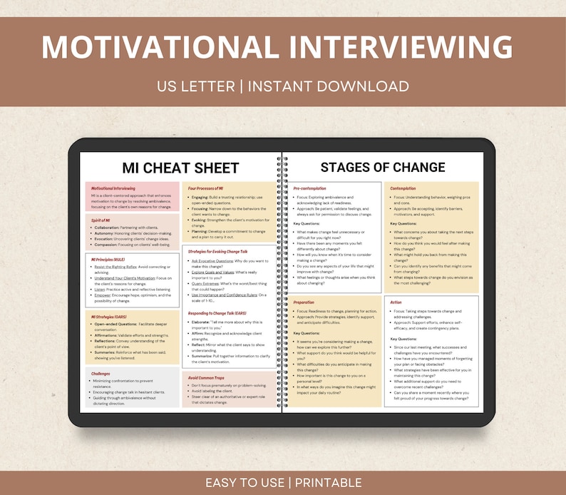 Motivational Interviewing Therapy Cheat Sheets, Stages of Change, MI ...
