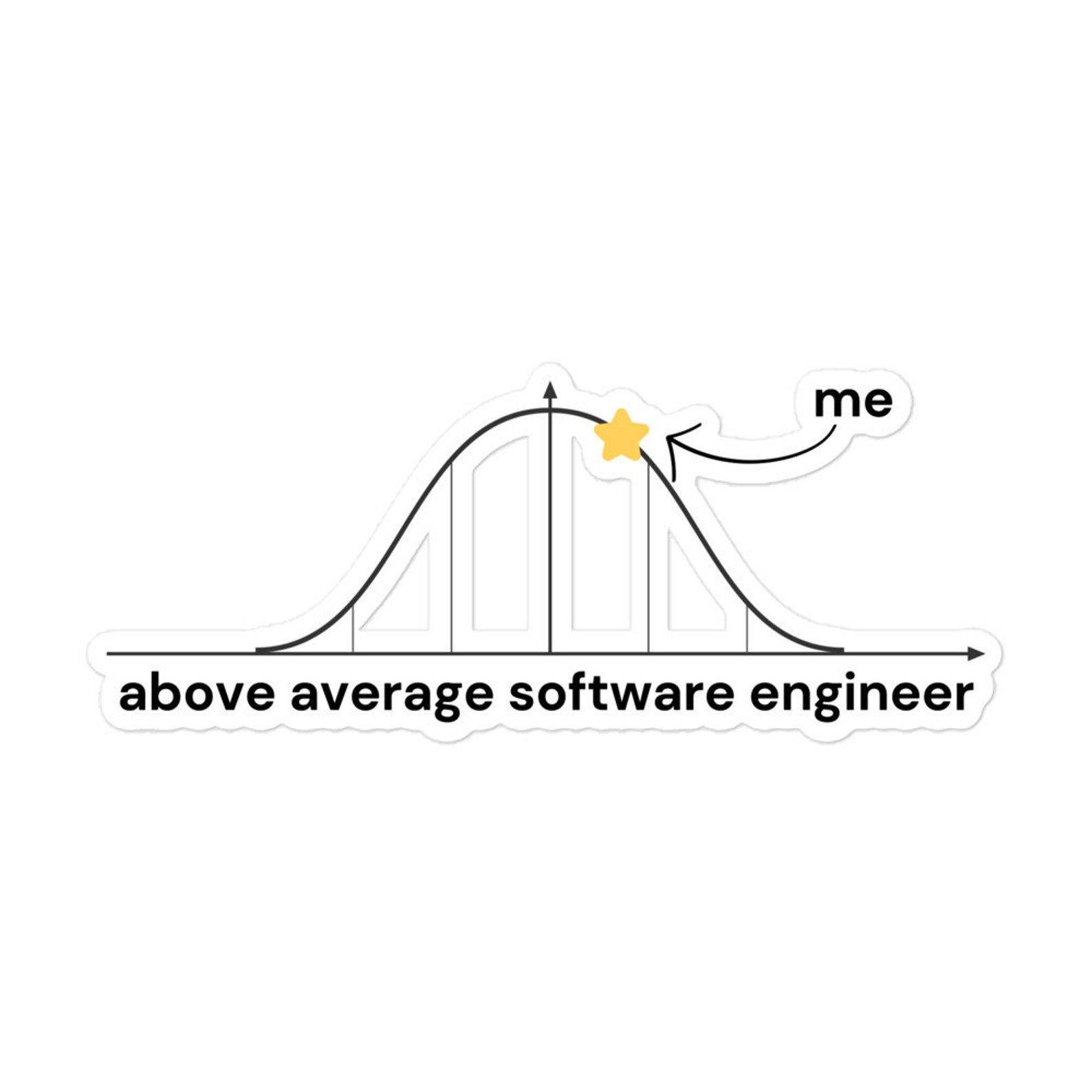 Software Engineer: Above Average Software Engineer Sticker - Etsy
