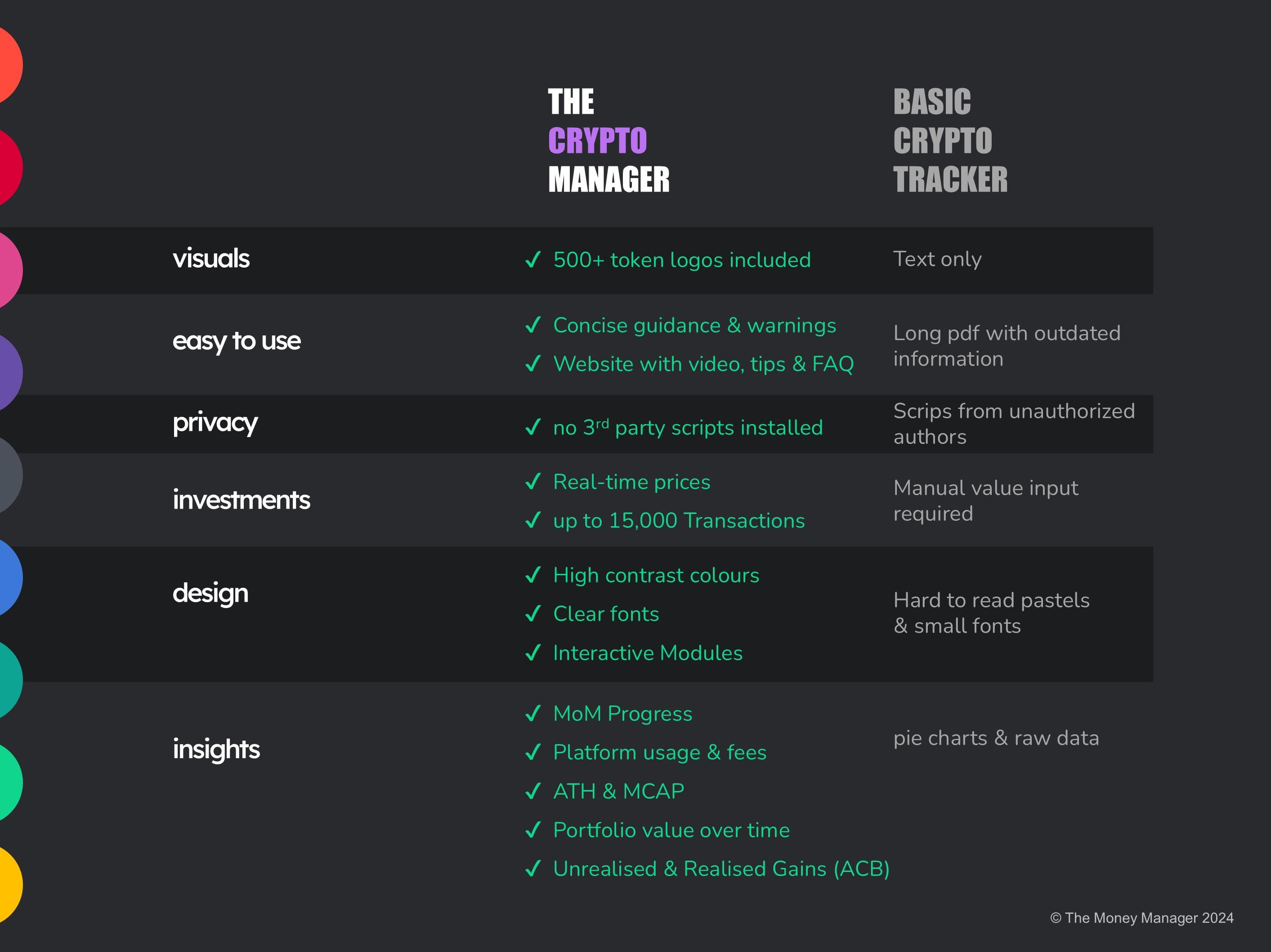 Crypto Manager (dark Mode): Automated Bitcoin & Crypto Portfolio Tracker,  Average Cost Basis (google Sheets) - Etsy Israel