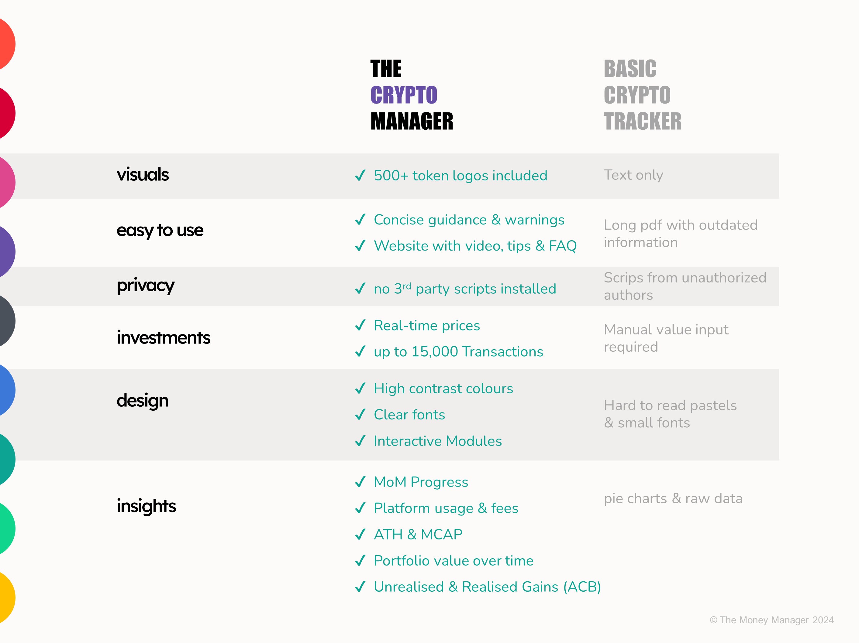 Crypto Manager: Automated Bitcoin & Crypto Portfolio Tracker Spreadsheet,  Average Cost Basis (google Sheets) - Etsy
