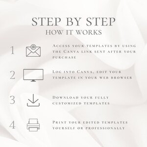 May include: A step-by-step guide on how to access, edit, and print digital templates using Canva. The guide includes four steps with icons representing each step: email, computer screen, download arrow, and printer.