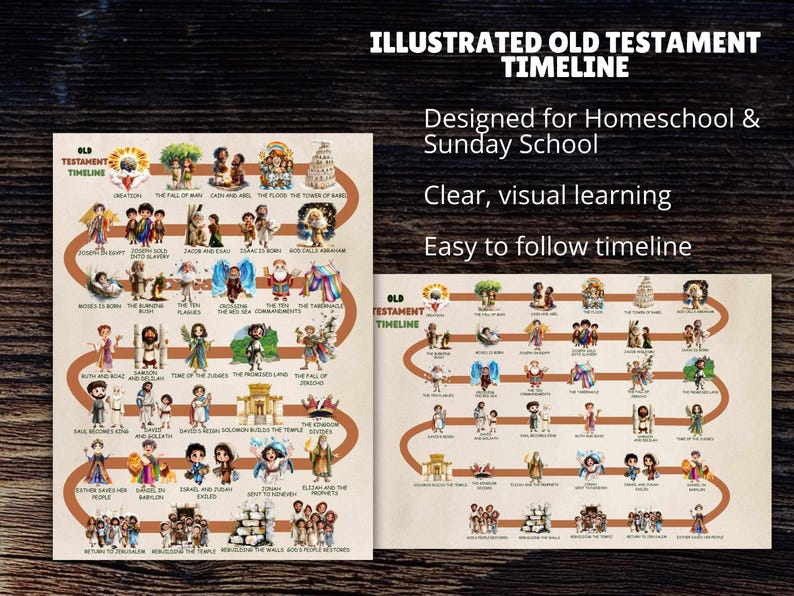 Old Testament Bible Story Timeline for Kids, Christian Educational ...