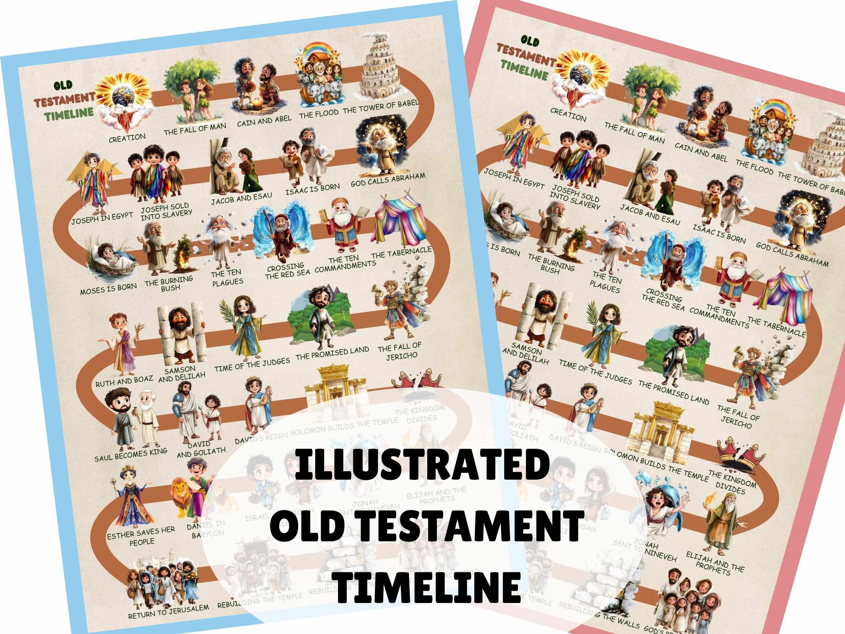 Old Testament Bible Story Timeline for Kids – Christian Educational ...