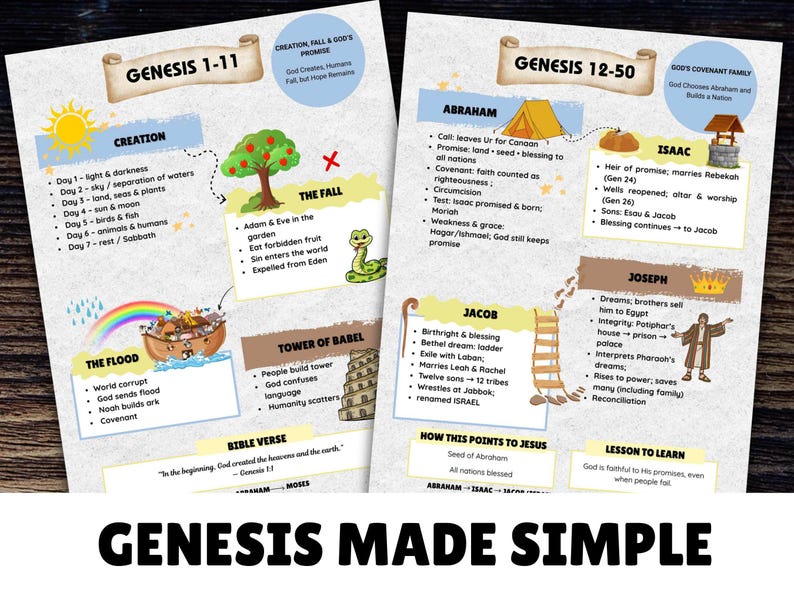Genesis Study Guide Pdf Bible Study Guide for Genesis-printable Workbook, Digital Download ...