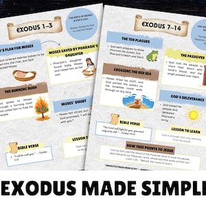 Peut inclure: Deux pages imprimées éducatives présentant les événements clés de l'Exode. Les pages ont un fond clair avec des zones de texte et des illustrations colorées. Les sujets incluent la naissance de Moïse, les plaies et la traversée de la mer Rouge. Le titre "Exode simplifié" est en bas.