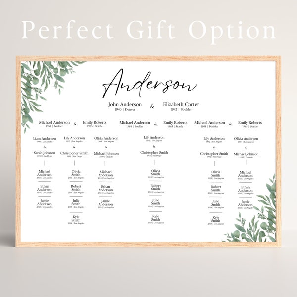 Editable Canva Descendant Family Tree Template | Genealogy Chart | Multiple Marriage Family Tree | Print Family Reunion Genealogy Gift | A3