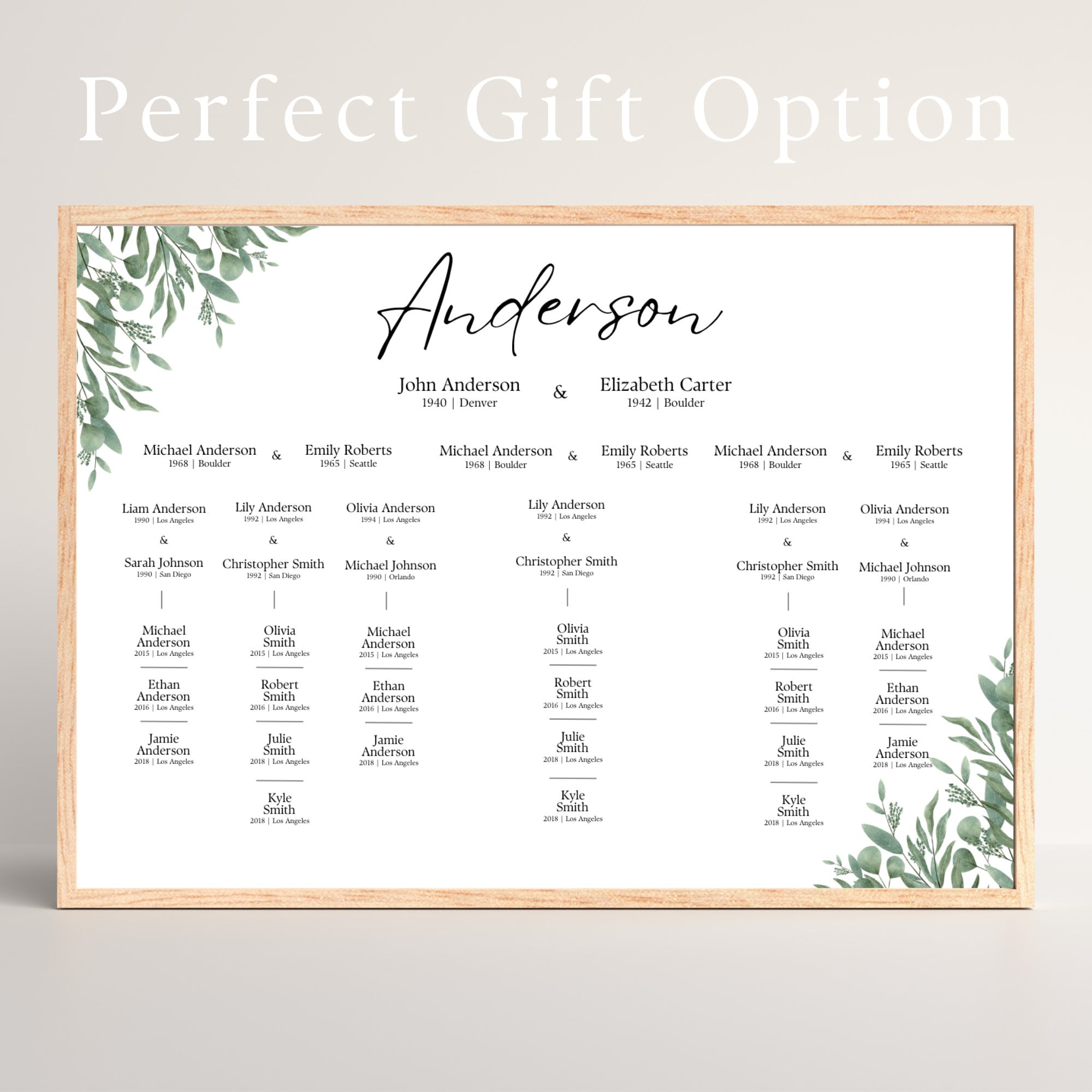 Custom Family Tree Chart, Ancestry Print, Genealogy Tree, Descendant Tree,  Personalised Mum Anniversary, Grandparent Family Gift 