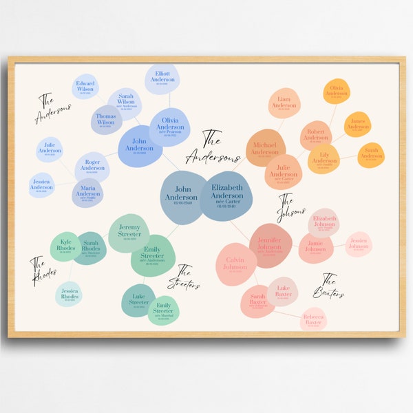 Editable Canva Descendant Family Tree Template | Genealogy Chart | Multiple Marriage Family Tree | Print Family Reunion Genealogy Gift