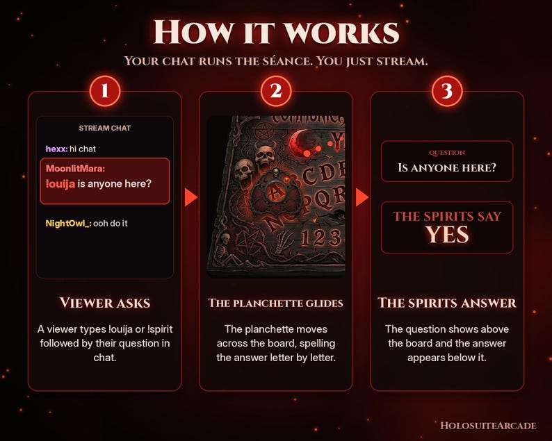 Interactive Spirit Board Stream Overlay, Horror Chat Widget (Digital Download) image 3