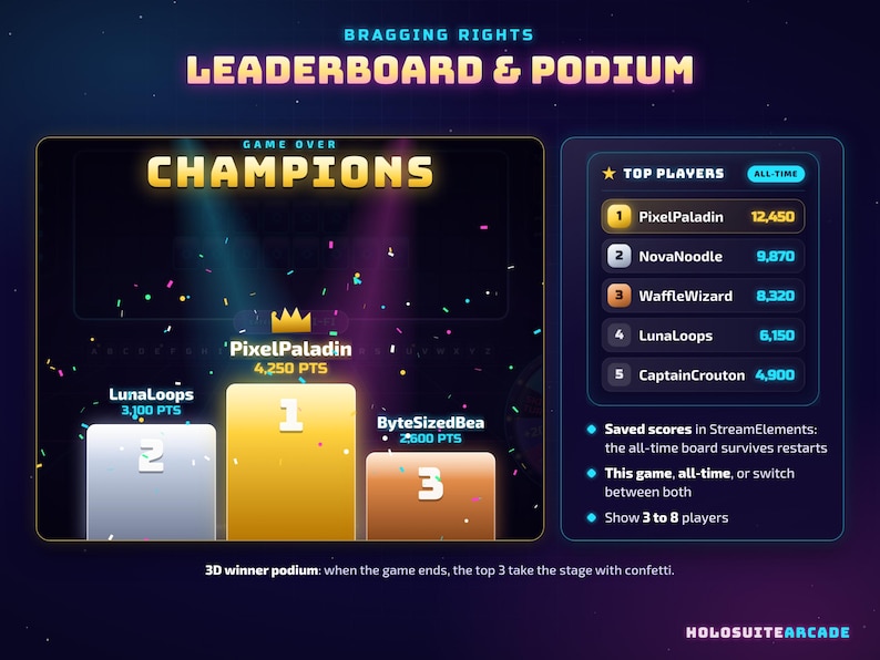 May include: A digital leaderboard and podium graphic titled Bragging Rights Leaderboard & Podium. It displays a 3D winner podium with PixelPaladin, LunaLoops, and ByteSizedBea, plus a Top Players list featuring PixelPaladin, NovaNoodle, WaffleWizard, LunaLoops, and CaptainCrouton.