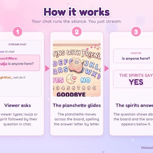 May include: An infographic titled How it works with three steps. Step 1 shows a stream chat with a viewer asking a question. Step 2 displays a planchette on a board with letters and numbers. Step 3 shows a question and the answer YES.