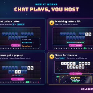 May include: An instructional graphic titled HOW IT WORKS CHAT PLAYS, YOU HOST, featuring four numbered steps for a word game. The layout displays dark blue game boards with letter tiles, chat input examples, and the final text FINAL BOSS BATTLE.