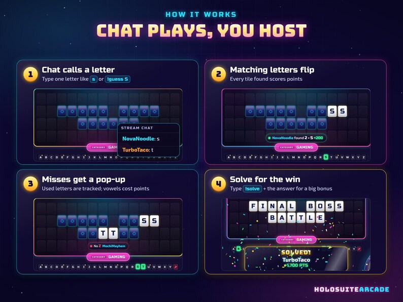 May include: An instructional graphic titled HOW IT WORKS CHAT PLAYS, YOU HOST, featuring four numbered steps for a word game. The layout displays dark blue game boards with letter tiles, chat input examples, and the final text FINAL BOSS BATTLE.
