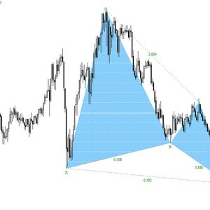 Metatrader 4 Innovative Forex Harmonic Dashboard - High Probability Pattern Scanner for All Currency Pairs and Time Frames, Forex Dashboard