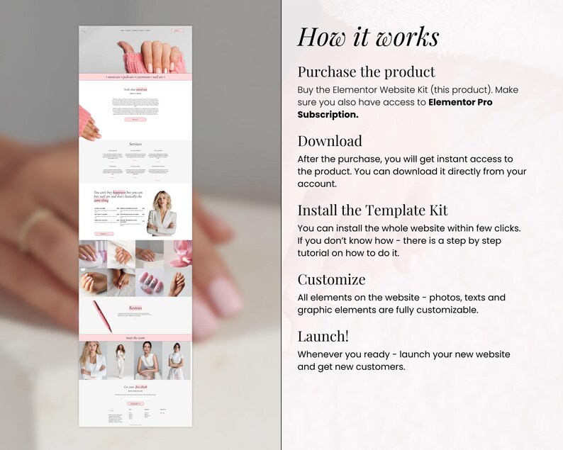 May include: A webpage design with the title "How it works" and steps for purchasing, downloading, installing, customizing, and launching a website kit. The page includes images of hands with manicured nails and a woman in a white blazer.