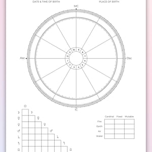 Blank Birth Chart Template | Blank Natal Chart | Blank Astrology Chart ...