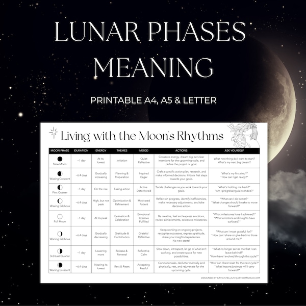 Lunar Phases Printable Guide | Moon Phases Printable | Moon Pages | Moon Guide | Lunar Cycle | Moon Phase Meaning Poster