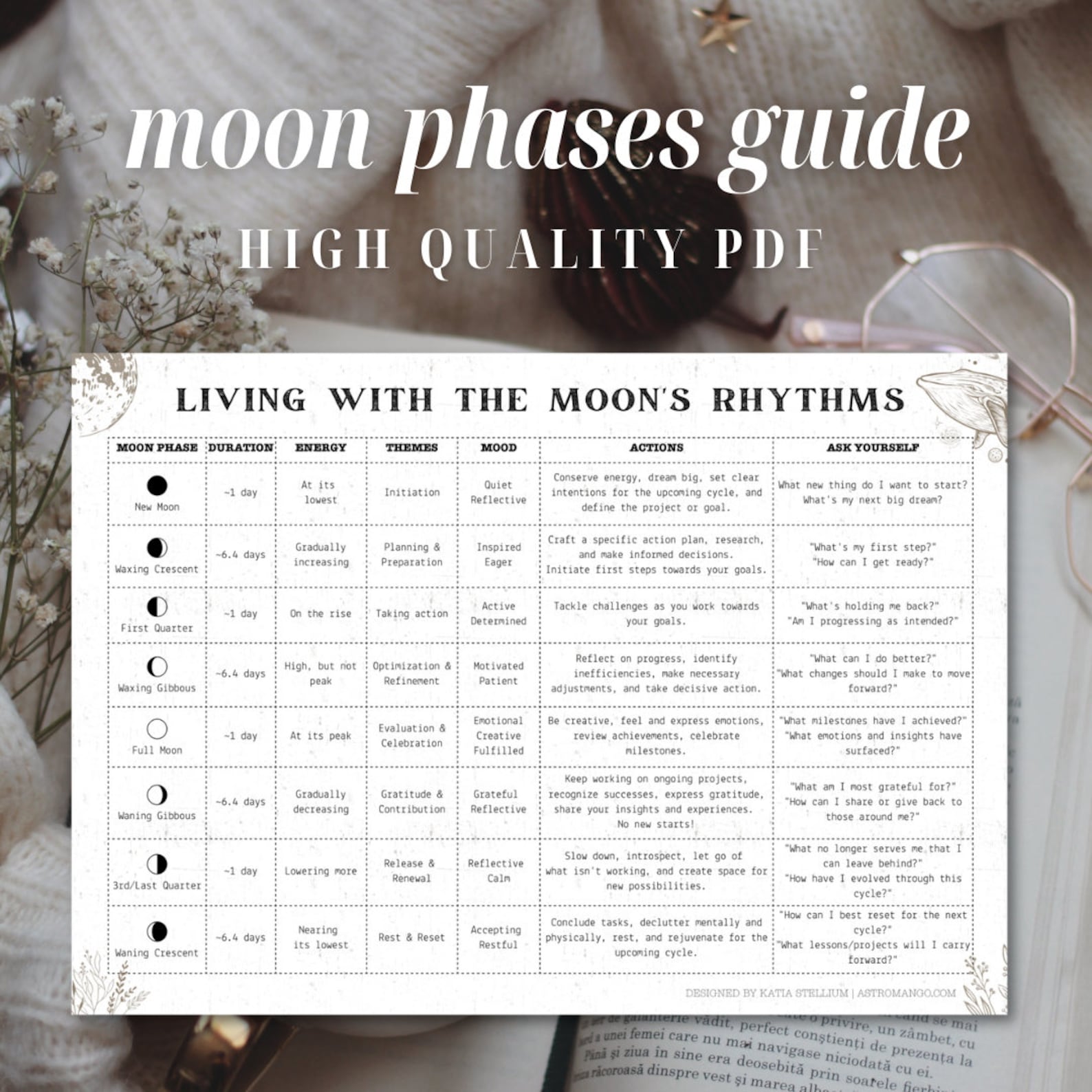 Moon Phases Printable Guide Lunar Phases Printable Moon Pages Moon 
