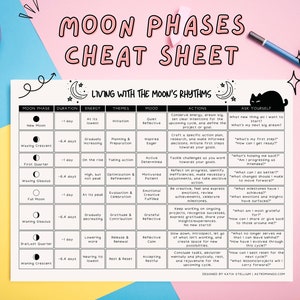 Moon Phases Cheat Sheet Printable | Lunar Phases Cheat Sheet | Moon Phases Meaning | Lunar Phases Meaning
