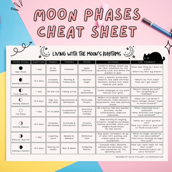 Moon Phases Cheat Sheet Printable | Lunar Phases Cheat Sheet | Moon Phases Meaning | Lunar Phases Meaning