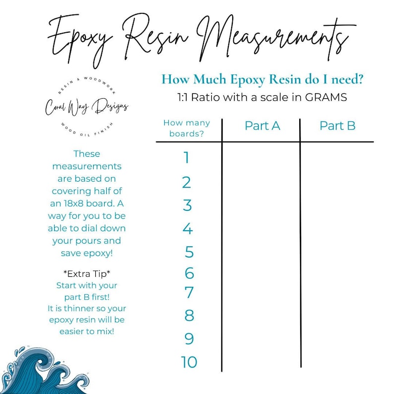 Epoxy Calculation to Save on Epoxy Usage, Resin Measuring in Grams With