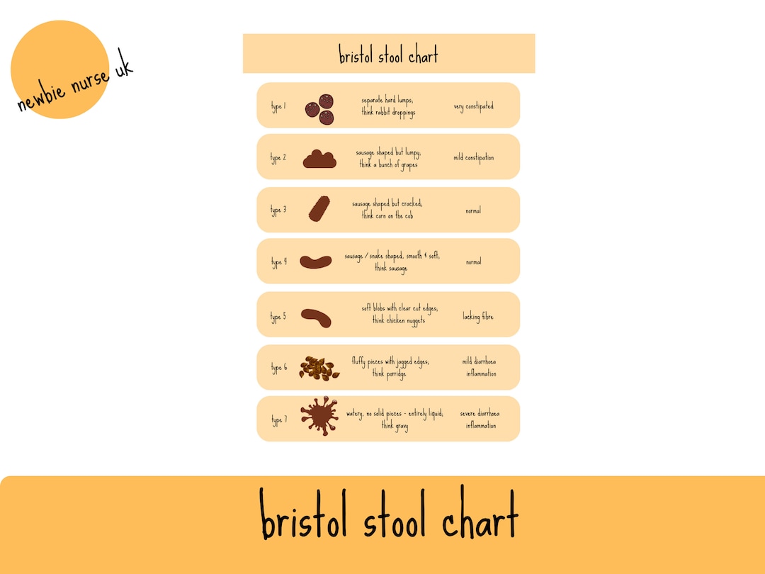 Bristol Stool Chart Nursing Students Notes on Bristol Stool Chart Types