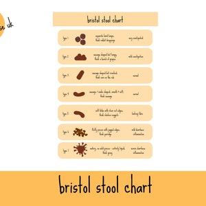 bristol stool chart - nursing students notes on bristol stool chart - types of stools for patient assessments, NHS nurse notes