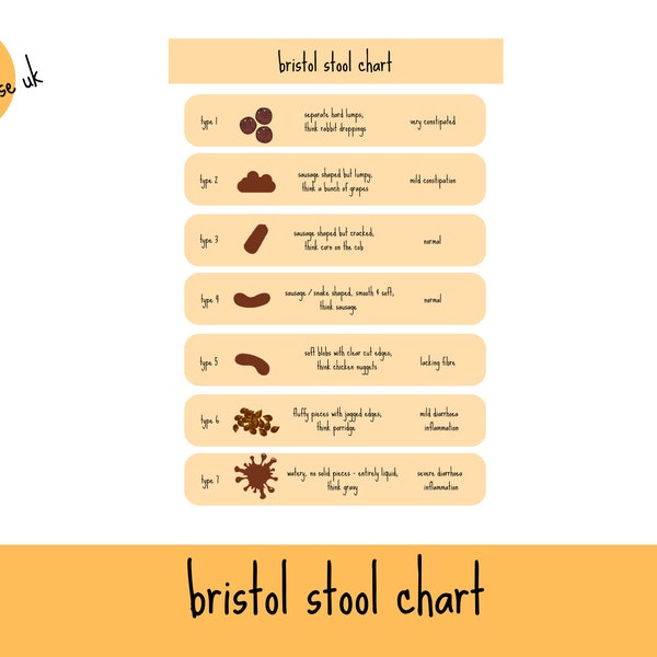 bristol stool chart - nursing students notes on bristol stool chart - types of stools for patient assessments, NHS nurse notes