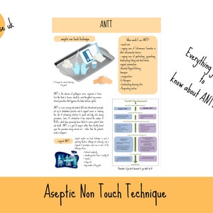 Aseptic non-touch Technique explained, ANTT study guide, nursing notes on ANTT for student nurses, ANTT for wound care, Iv therapy and more