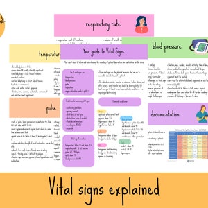 vital signs explained, survival guide to vital signs and taking patient observations. guide for student nurses, nursing notes for students