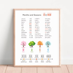 Japanische Lernposter: Zeitausdrücke | Infografik Spickzettel | Sofortiger digitaler Download