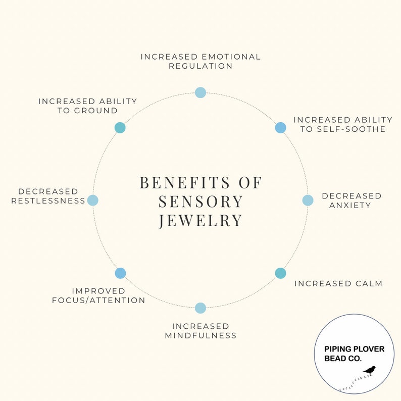 May include: An infographic on a cream background lists the benefits of sensory jewelry. Text includes "Increased Emotional Regulation," "Increased Ability to Self-Soothe," and "Decreased Anxiety." The Piping Plover Bead Co. logo is in the lower right.
