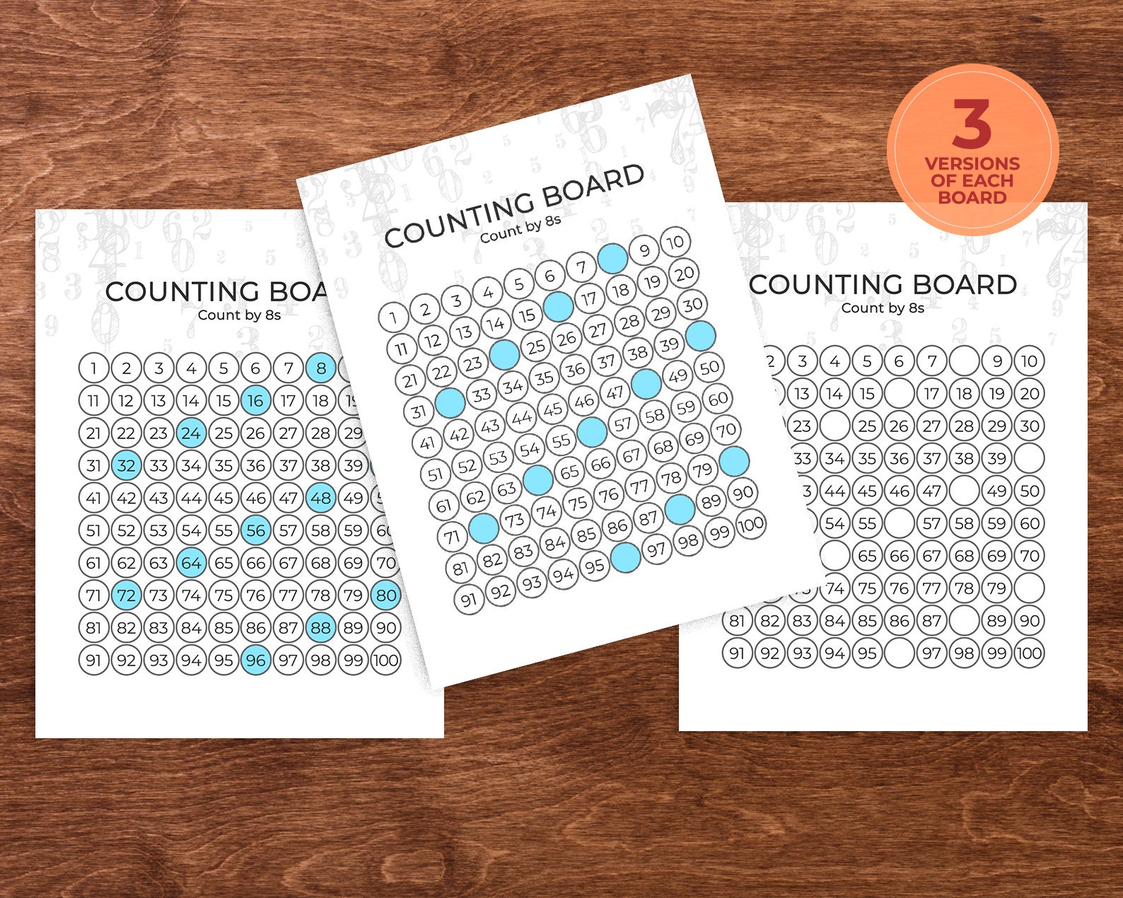 SKIP COUNTING Chart 1-10, Skip Counting Chart for Home School or ...