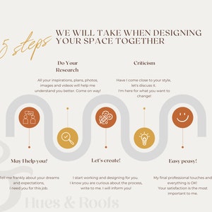 May include: An infographic with the text "5 steps" and "We will take when designing your space together." The steps include "Do Your Research," "Criticism," "May I help you?," "Let's create!," and "Easy peasy!" The graphic uses a neutral color palette.