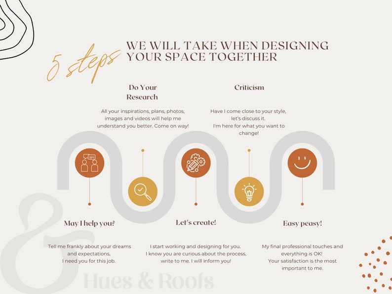 May include: An infographic with the text "5 steps" and "We will take when designing your space together." The steps include "Do Your Research," "Criticism," "May I help you?," "Let's create!," and "Easy peasy!" The graphic uses a neutral color palette.