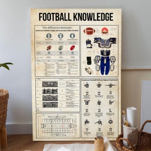 May include: A vintage-style poster with the title "Football Knowledge". The poster compares American Football, Rugby, and Australian Rules Football. It also includes a diagram of an American Football field and a section explaining American Football referee signals.