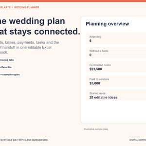 Könnte beinhalten: Eine digitale Hochzeitsplaner-Excel-Arbeitsmappe mit einem Planungs-Dashboard. Die Benutzeroberfläche zeigt Text wie The wedding plan that stays connected, 10 connected tabs sowie eine Zusammenfassung von Gästezahlen, Kosten und Aufgaben.