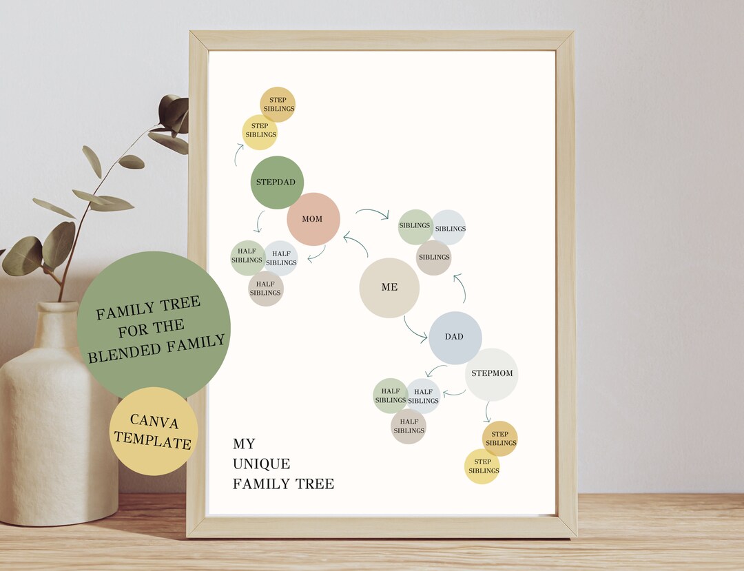 Family Tree Chart Editable Blended Family Tree Template - Etsy