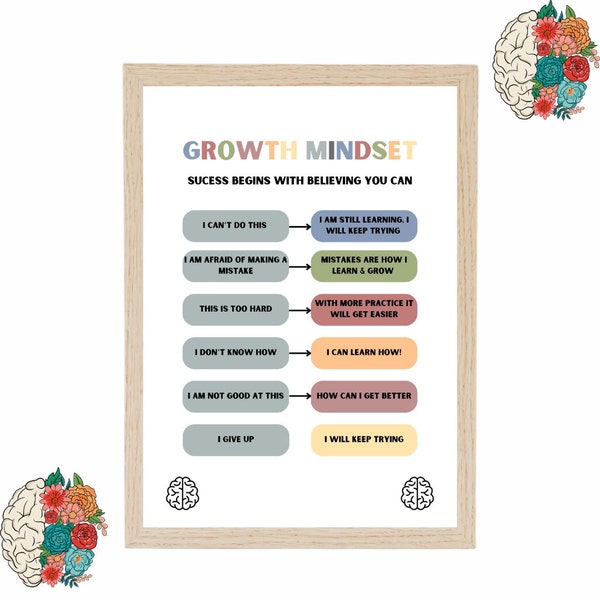 NEW! Growth Mindset poster | Boho | Classroom Decor Printable | Classroom poster | Kids Affirmation Prints | Educational Wall Art