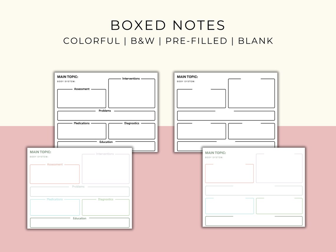 Nursing Concept Map Bundle | 5 Concept Maps | Nursing School Notes ...