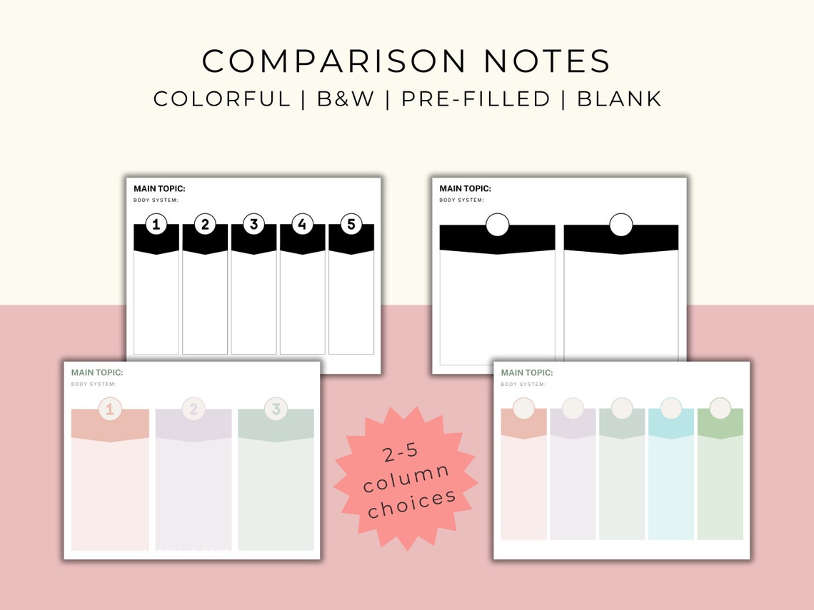 Nursing Concept Map Bundle | 5 Concept Maps | Nursing School Notes ...