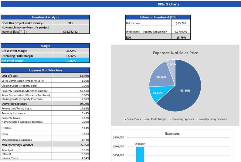 Fix and Flip Deal Analyzer Template for Microsoft Excel Excel