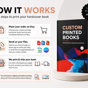 Custom Hardcover Book Printing, Any Size, Full Color (PDF, JPG, PPT) image 2
