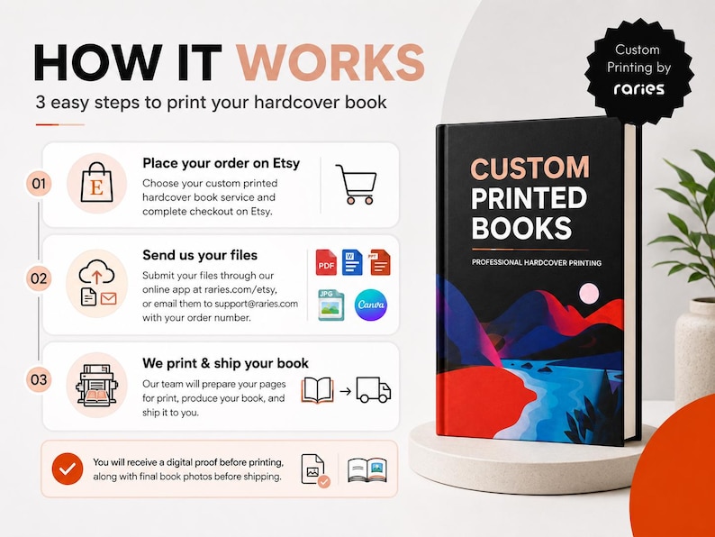 Custom Hardcover Book Printing, Any Size, Full Color (PDF, JPG, PPT) image 2