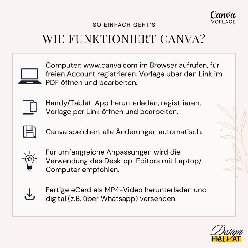 K&ouml;nnte beinhalten: Eine Anleitungsgrafik mit dem Titel SO EINFACH GEHT'S WIE FUNKTIONIERT CANVA? mit Symbolen f&uuml;r Computer, Mobilger&auml;t, Diskette, Gl&uuml;hbirne und Download-Pfeil, die auf Deutsch erkl&auml;rt, wie man Canva-Vorlagen &ouml;ffnet, bearbeitet und speichert.